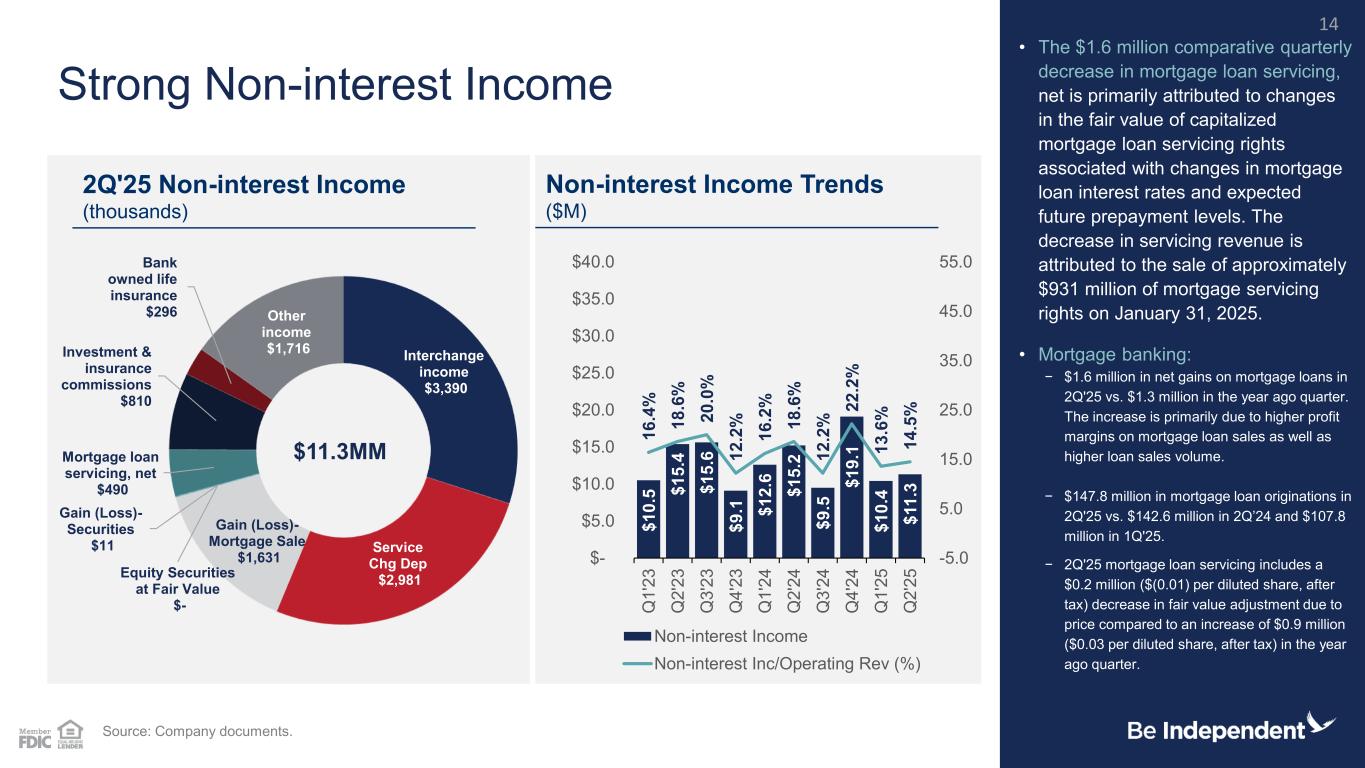 Slide 14 of 28