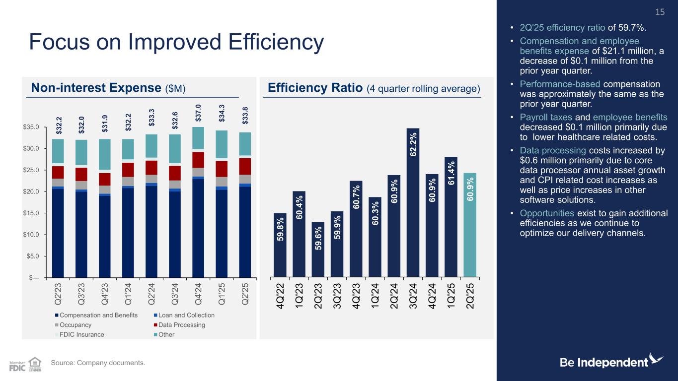 Slide 15 of 28