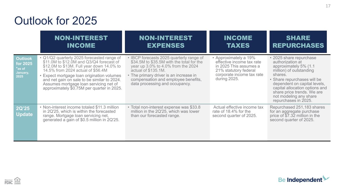 Slide 17 of 28