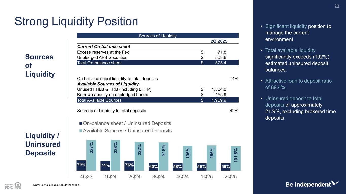 Slide 23 of 28