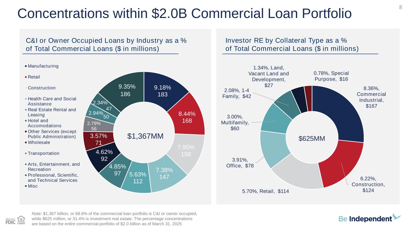 Slide 8 of 28