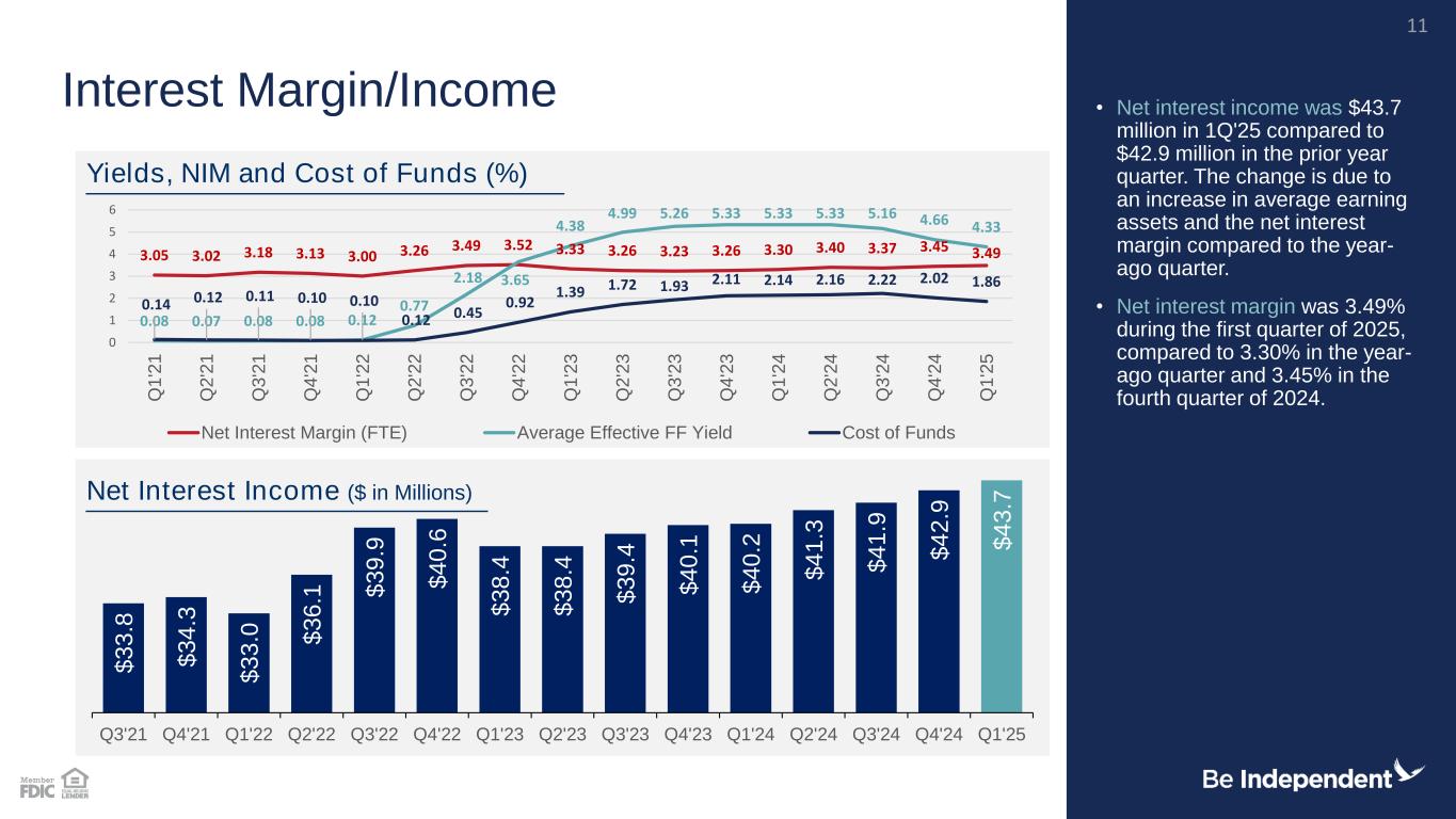 Slide 11 of 28