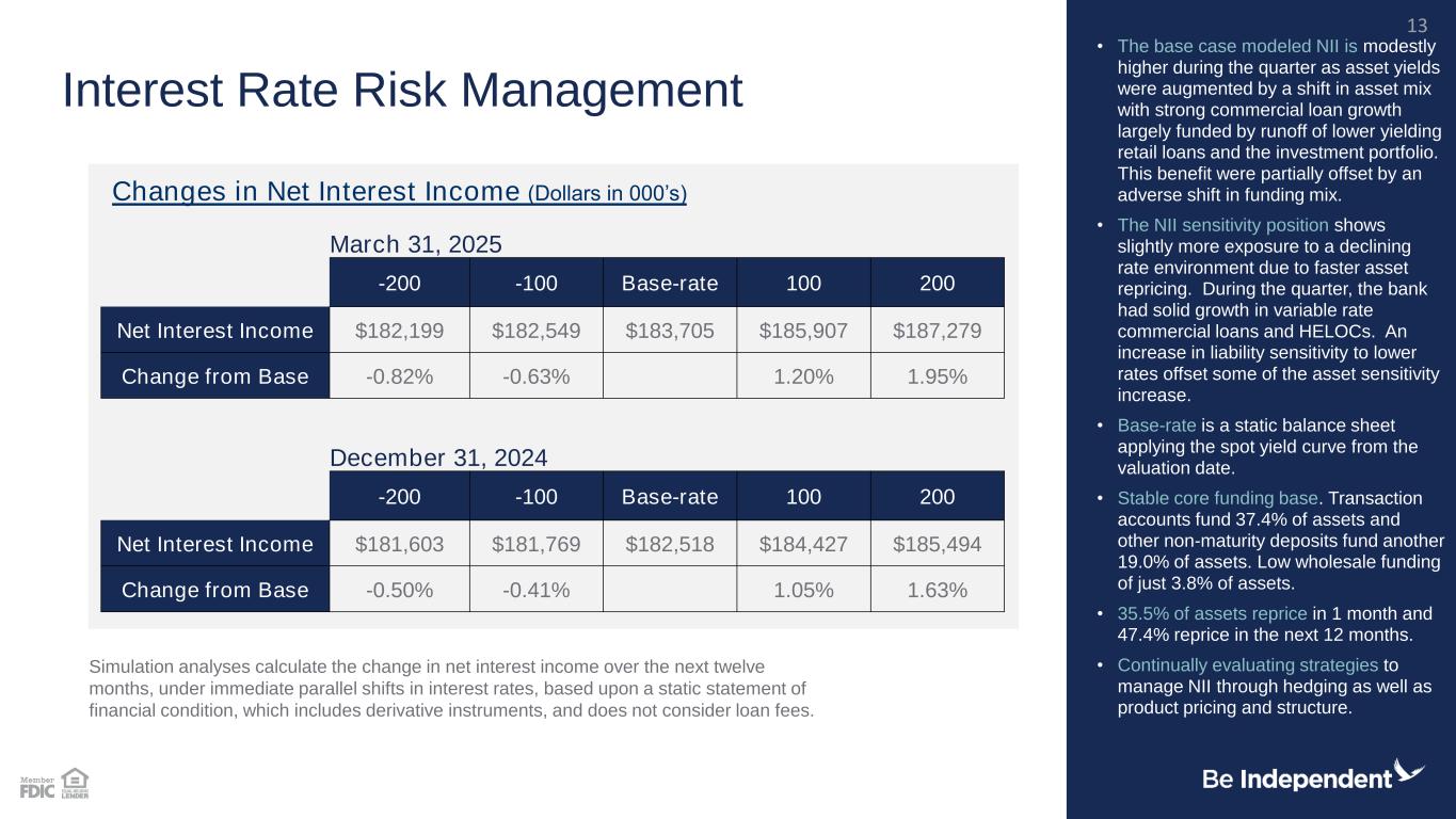 Slide 13 of 28