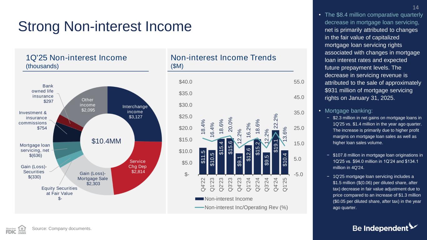 Slide 14 of 28