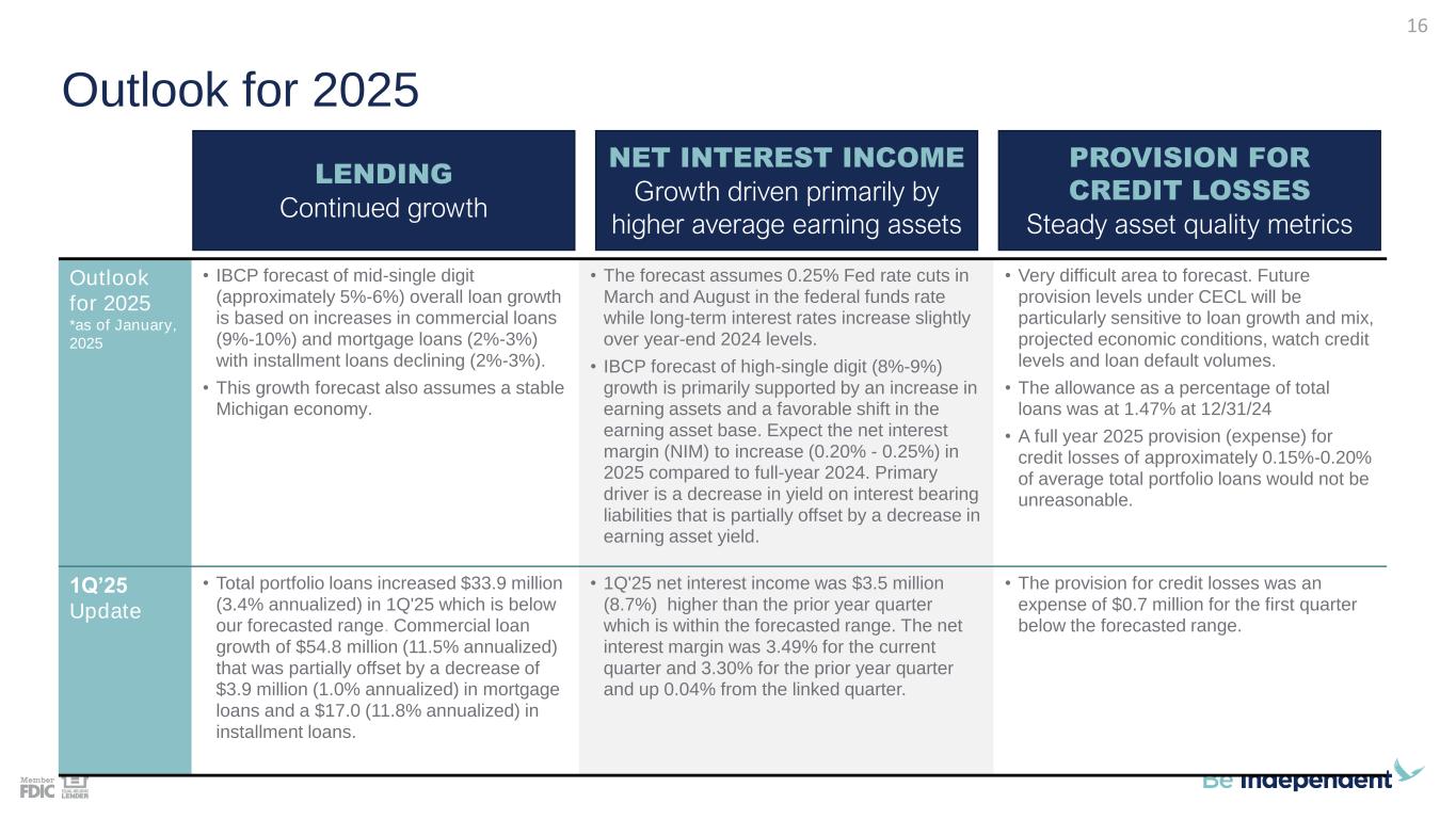 Slide 16 of 28
