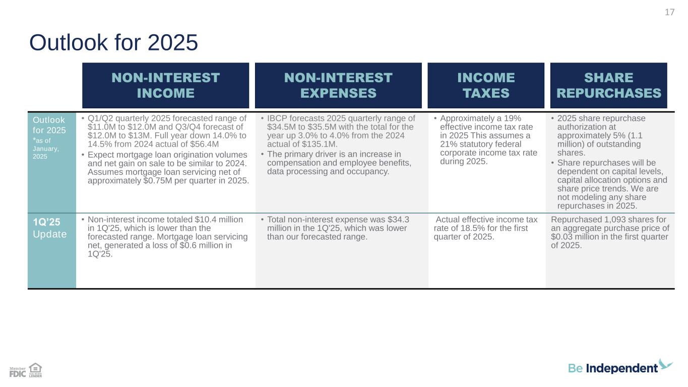 Slide 17 of 28