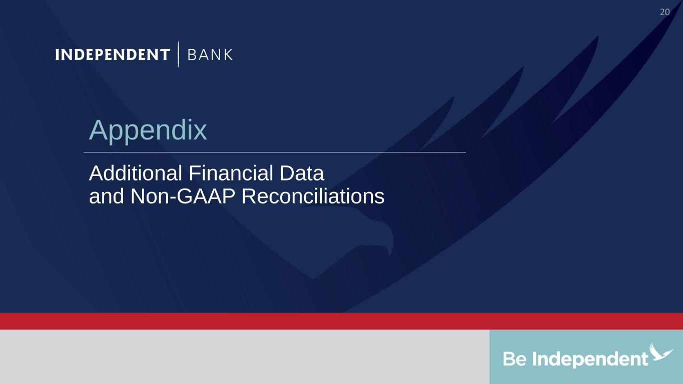 Slide 20 of 28