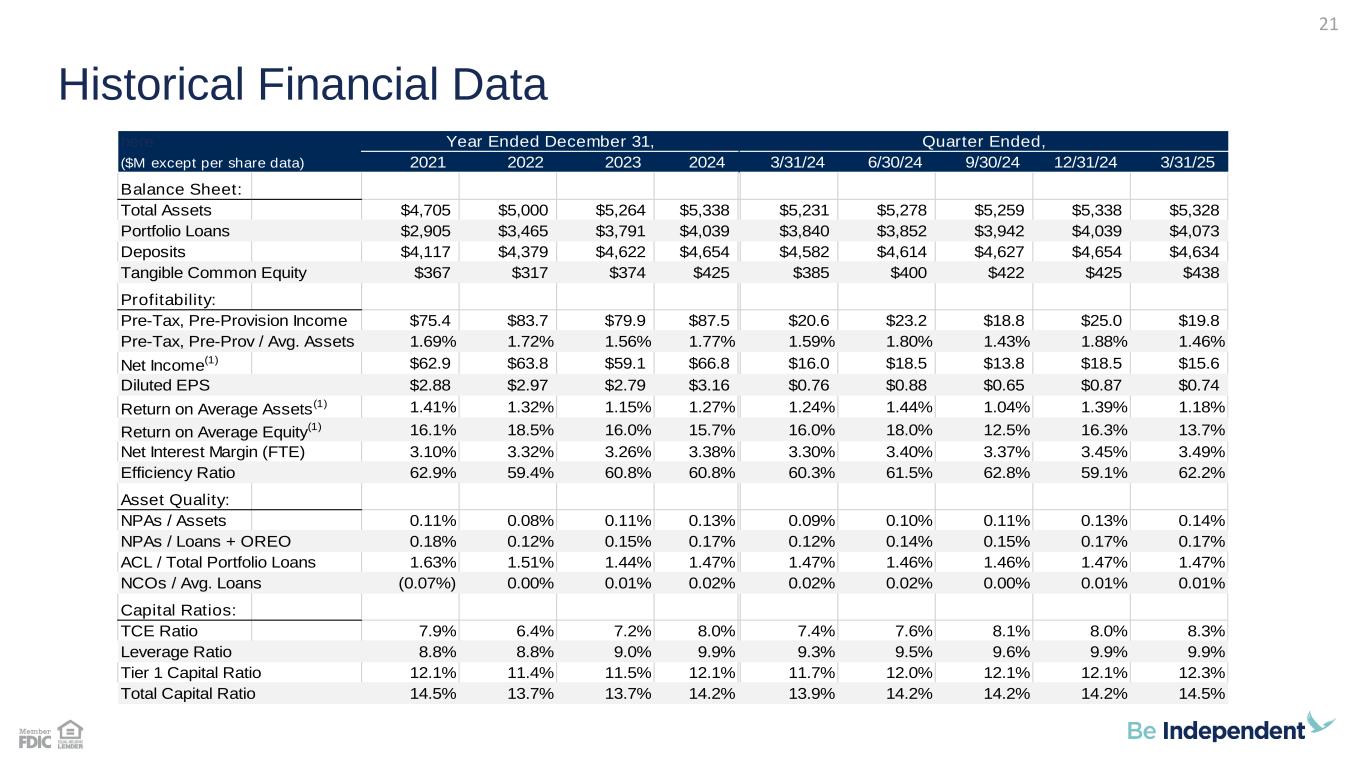 Slide 21 of 28