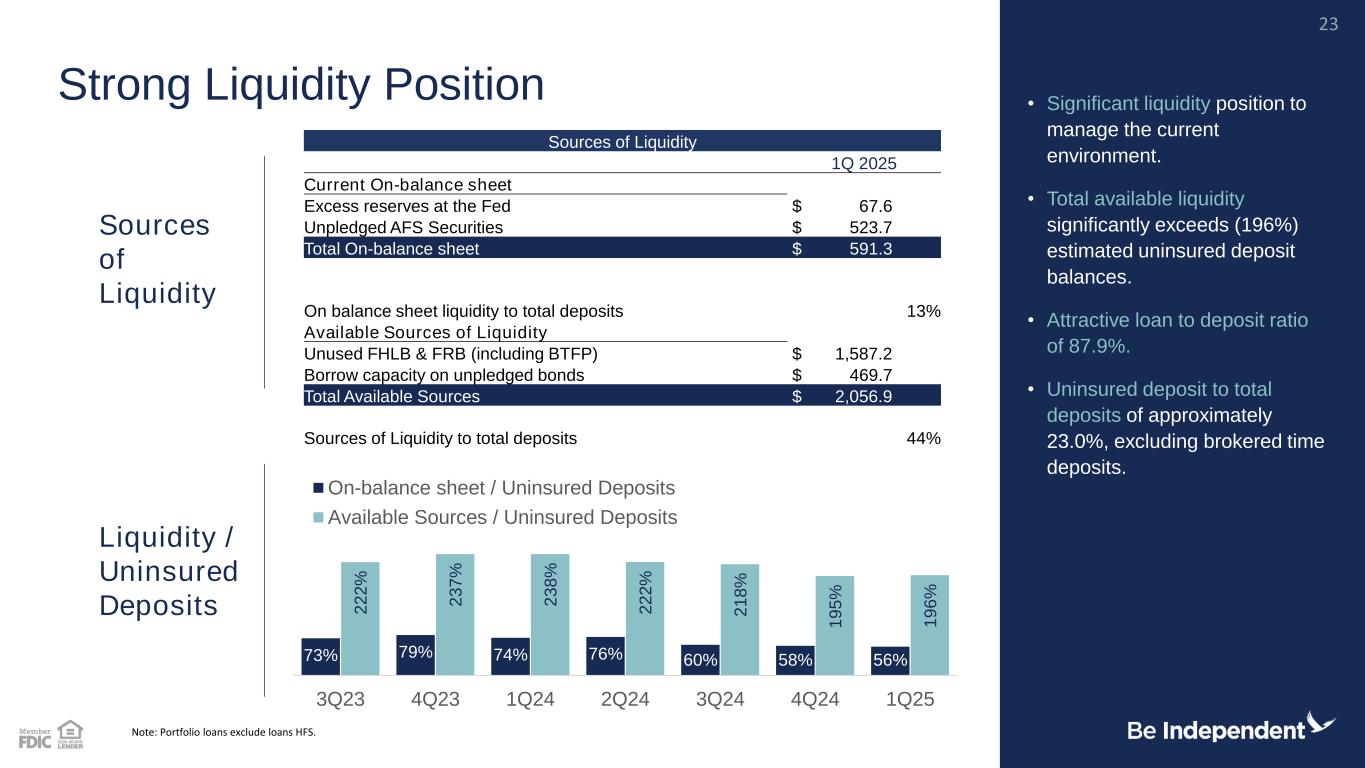Slide 23 of 28