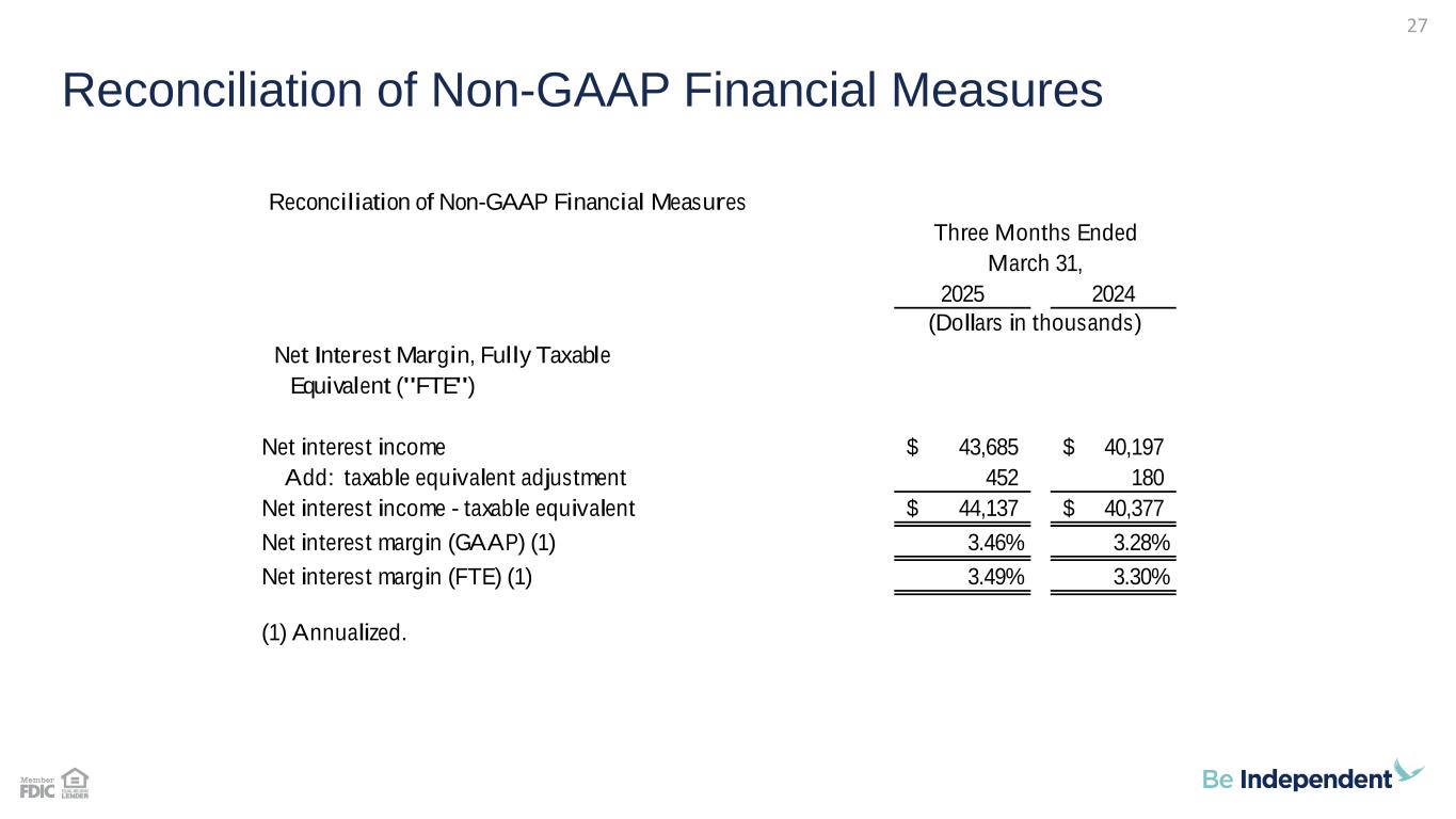 Slide 27 of 28
