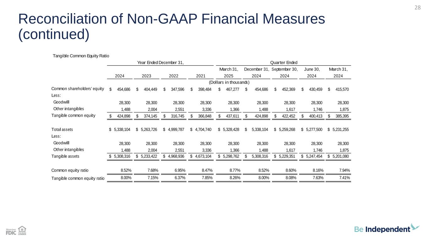 Slide 28 of 28
