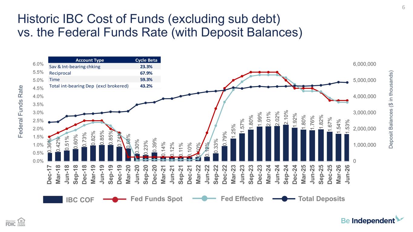 Slide 6
