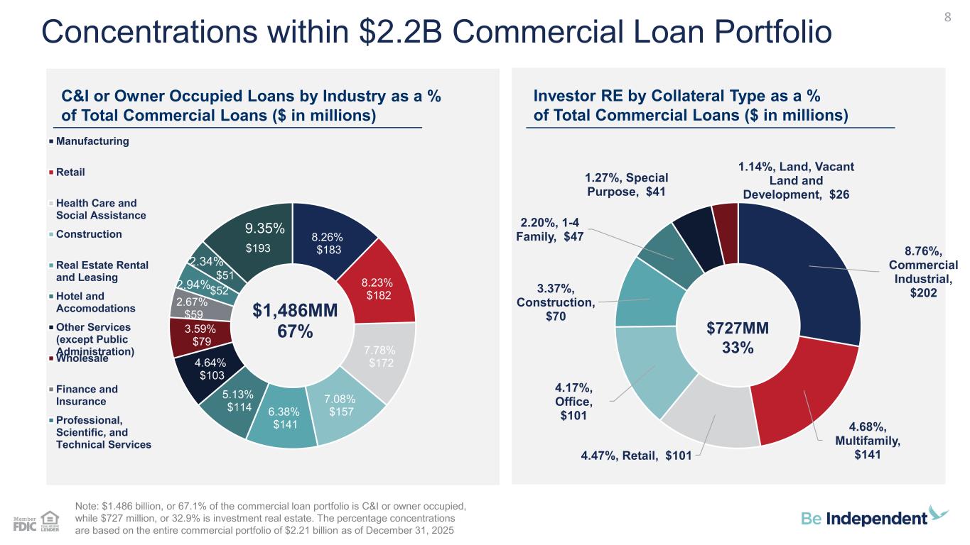 Slide 8 of 29