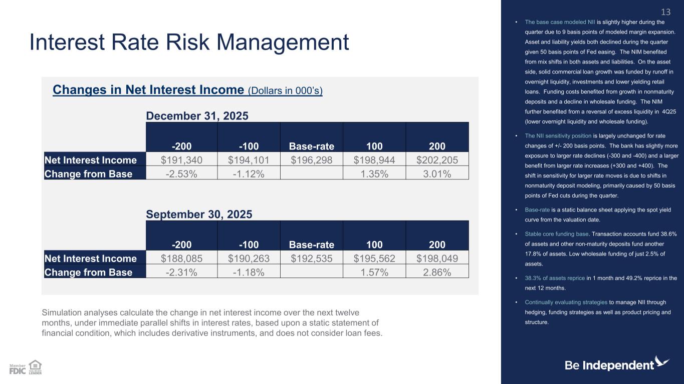Slide 13 of 29