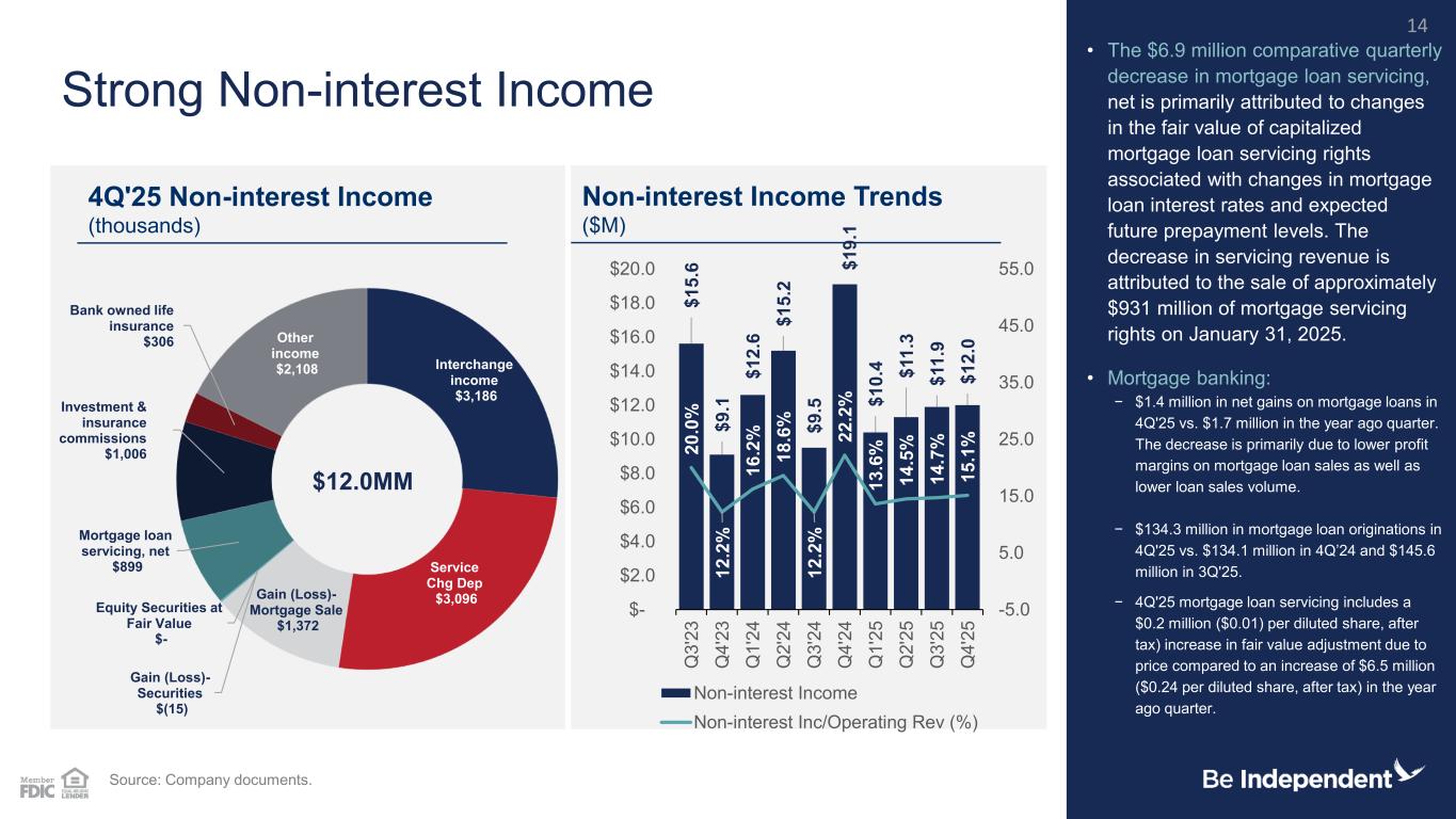 Slide 14 of 29