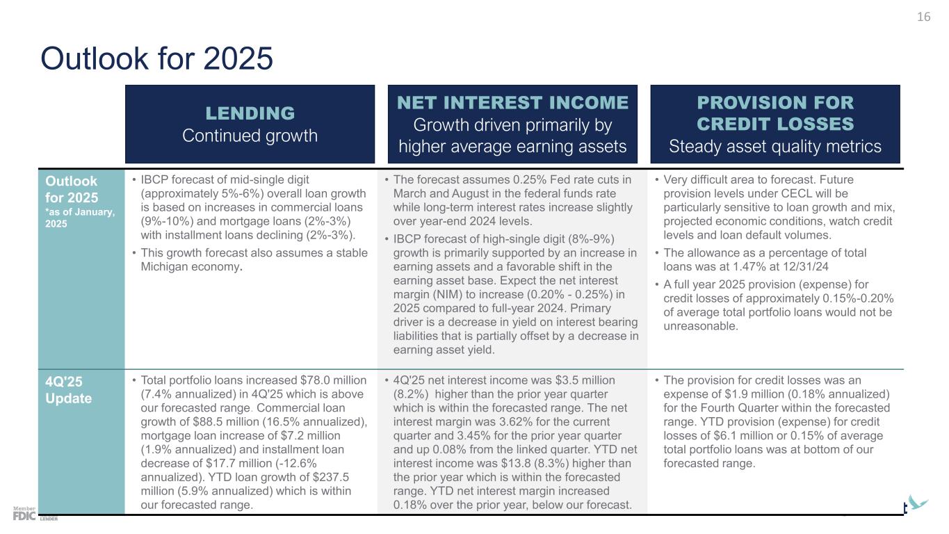 Slide 16 of 29