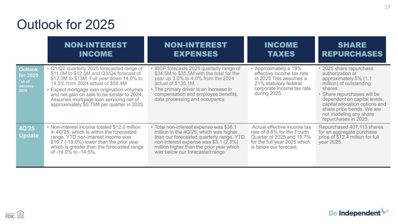 Slide 17 of 29