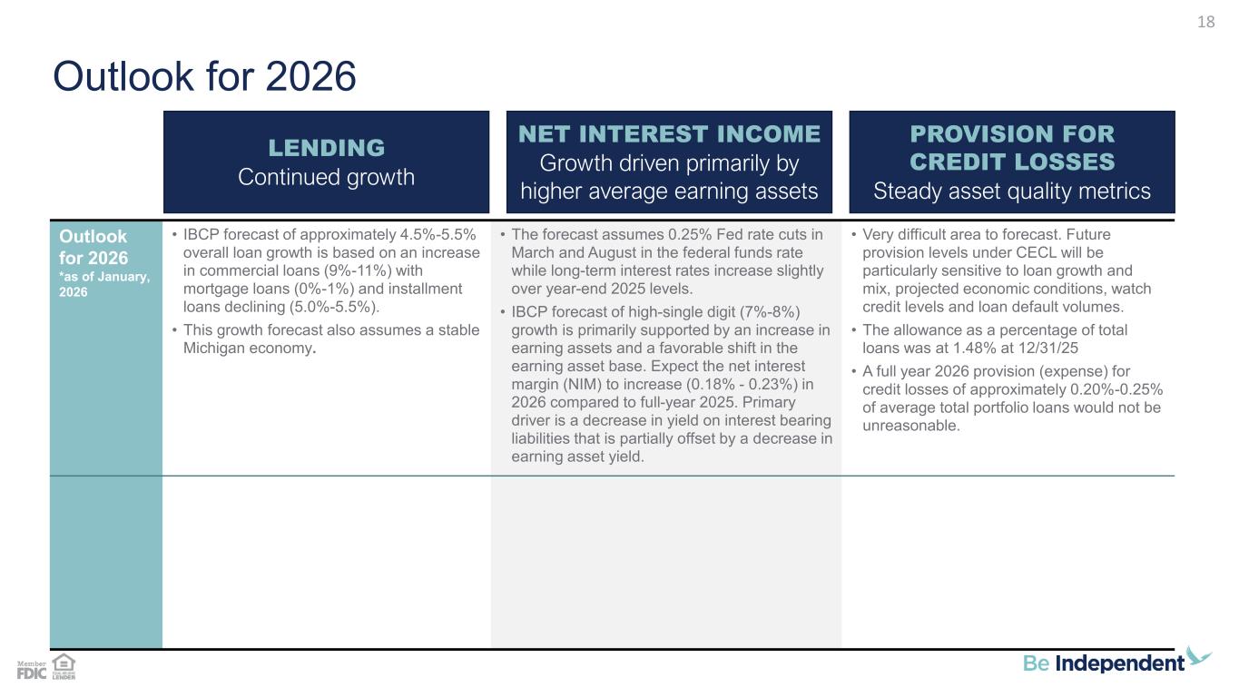 Slide 18 of 29