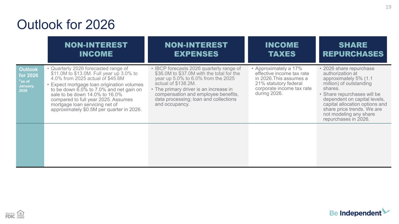 Slide 19 of 29