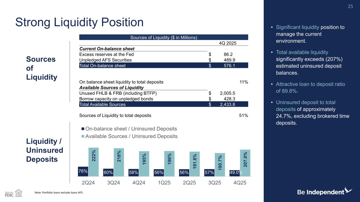 Slide 25 of 29