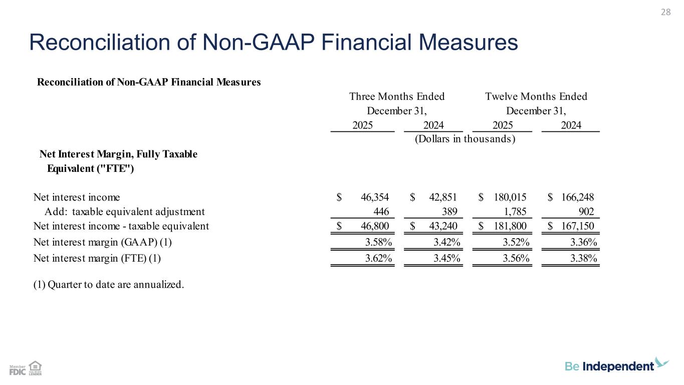 Slide 28 of 29