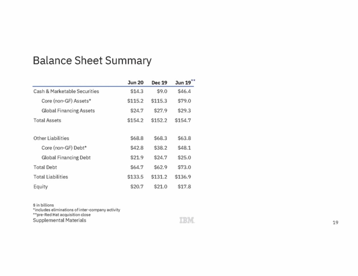 draft_ibm_Ex99_3_ibm_ex99_3_page_19.gif