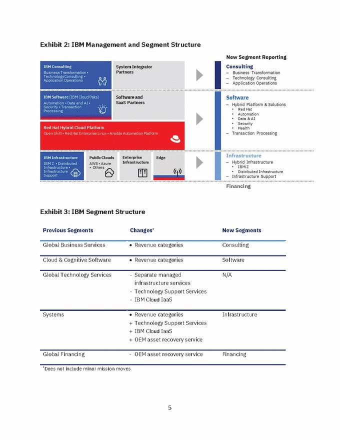 New Microsoft Word Document_ibm_ex99_1_page_05.gif