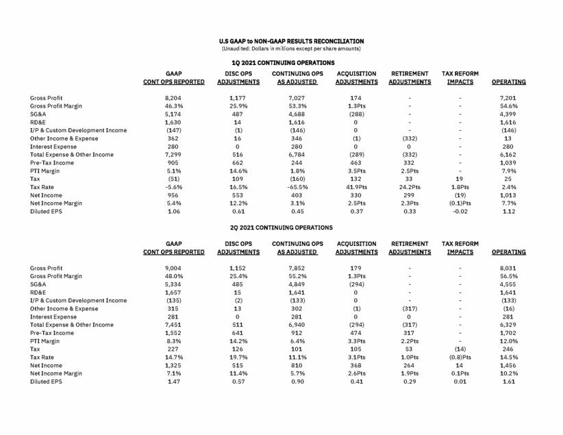 New Microsoft Word Document_ibm_ex99_2_page_02.gif