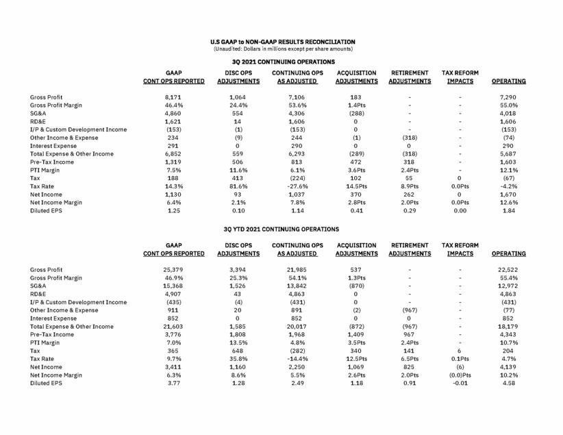 New Microsoft Word Document_ibm_ex99_2_page_03.gif
