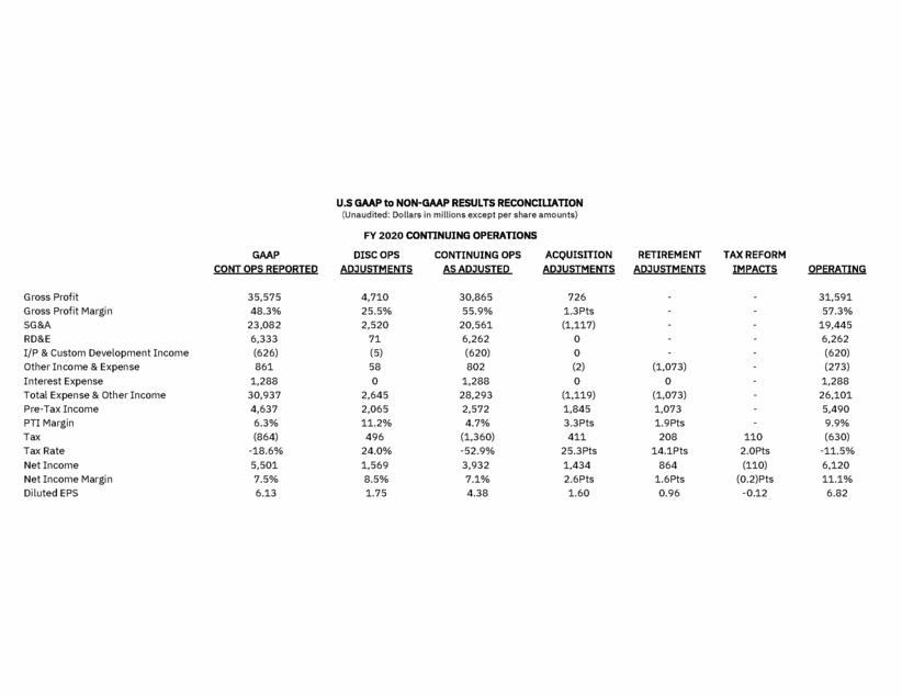 New Microsoft Word Document_ibm_ex99_2_page_06.gif