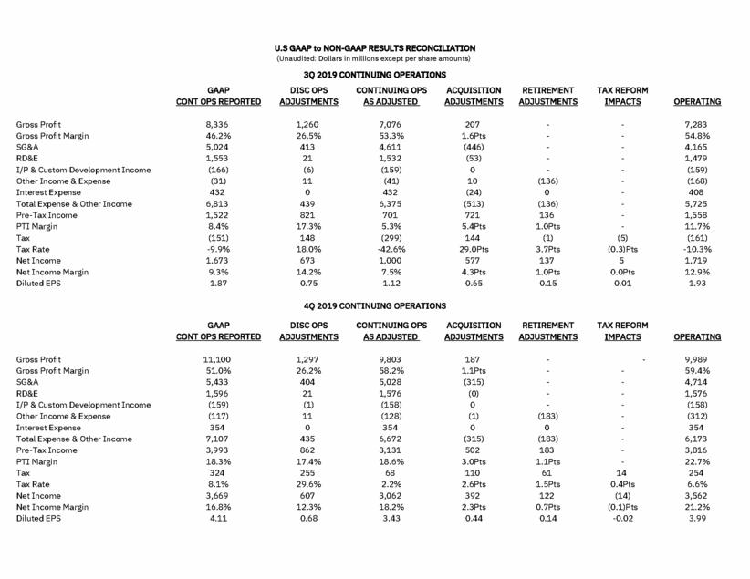 New Microsoft Word Document_ibm_ex99_2_page_08.gif