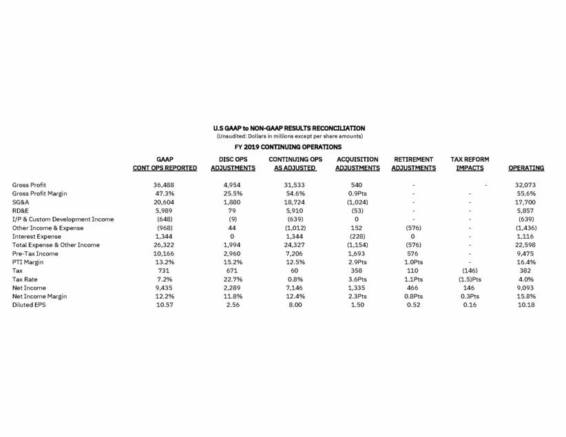 New Microsoft Word Document_ibm_ex99_2_page_09.gif