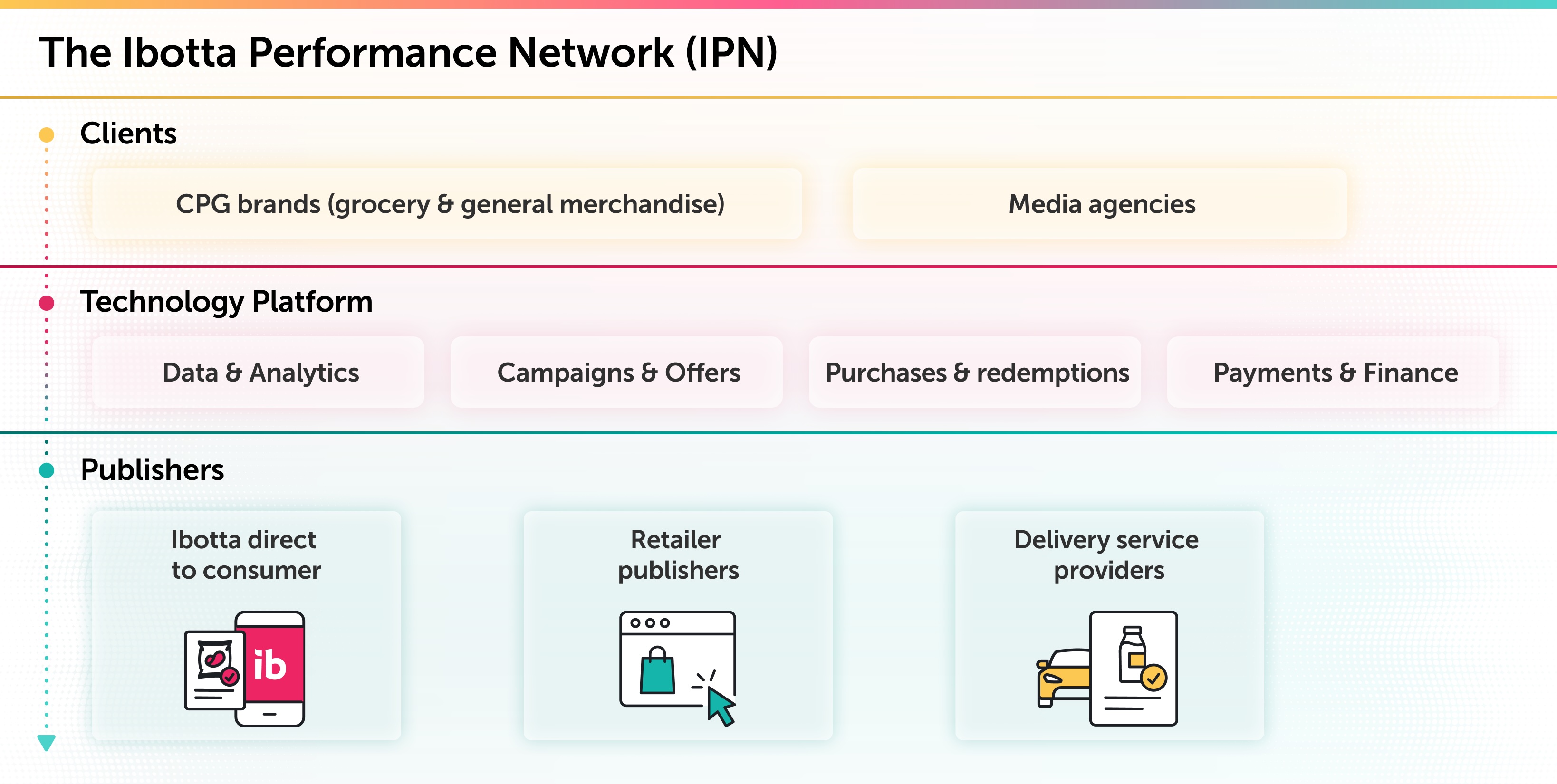 Ibotta Performance Network - IPN_v3b copy 2.jpg