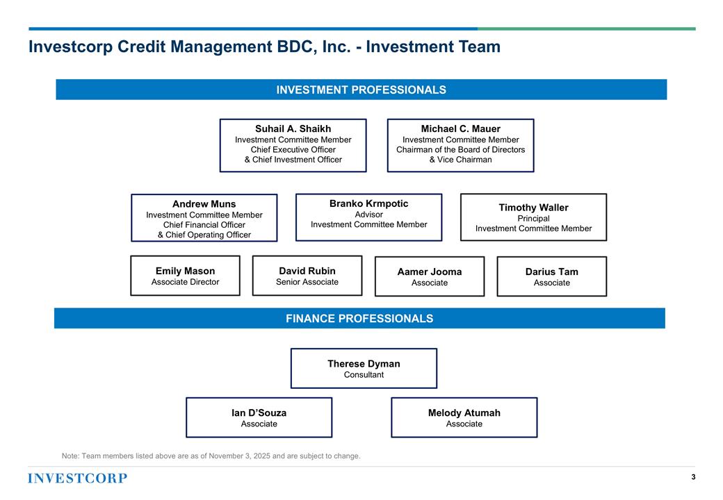Slide 3