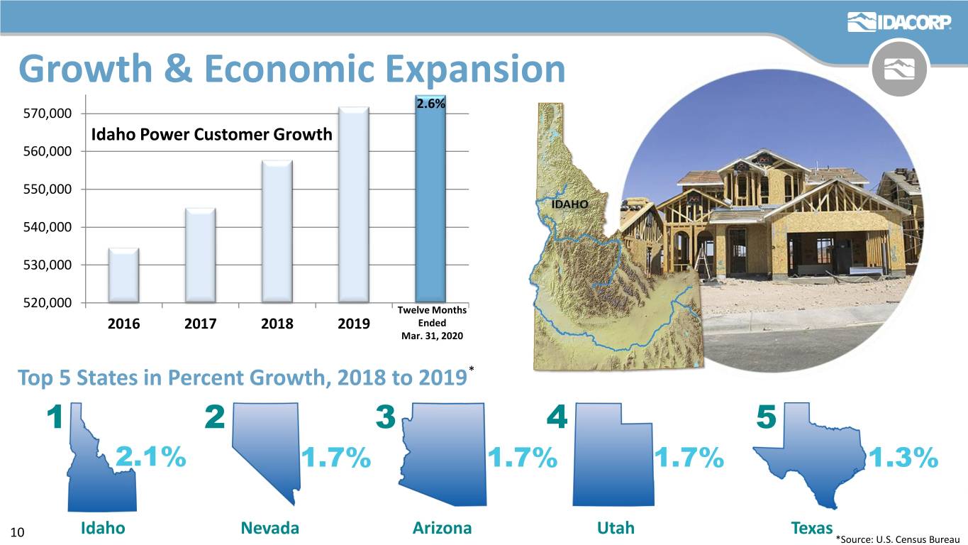 a1qtr2020slide10.jpg