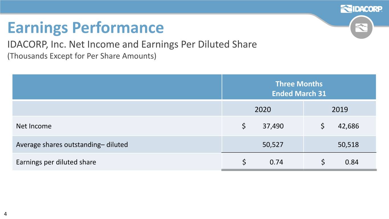 a1qtr2020slide4.jpg
