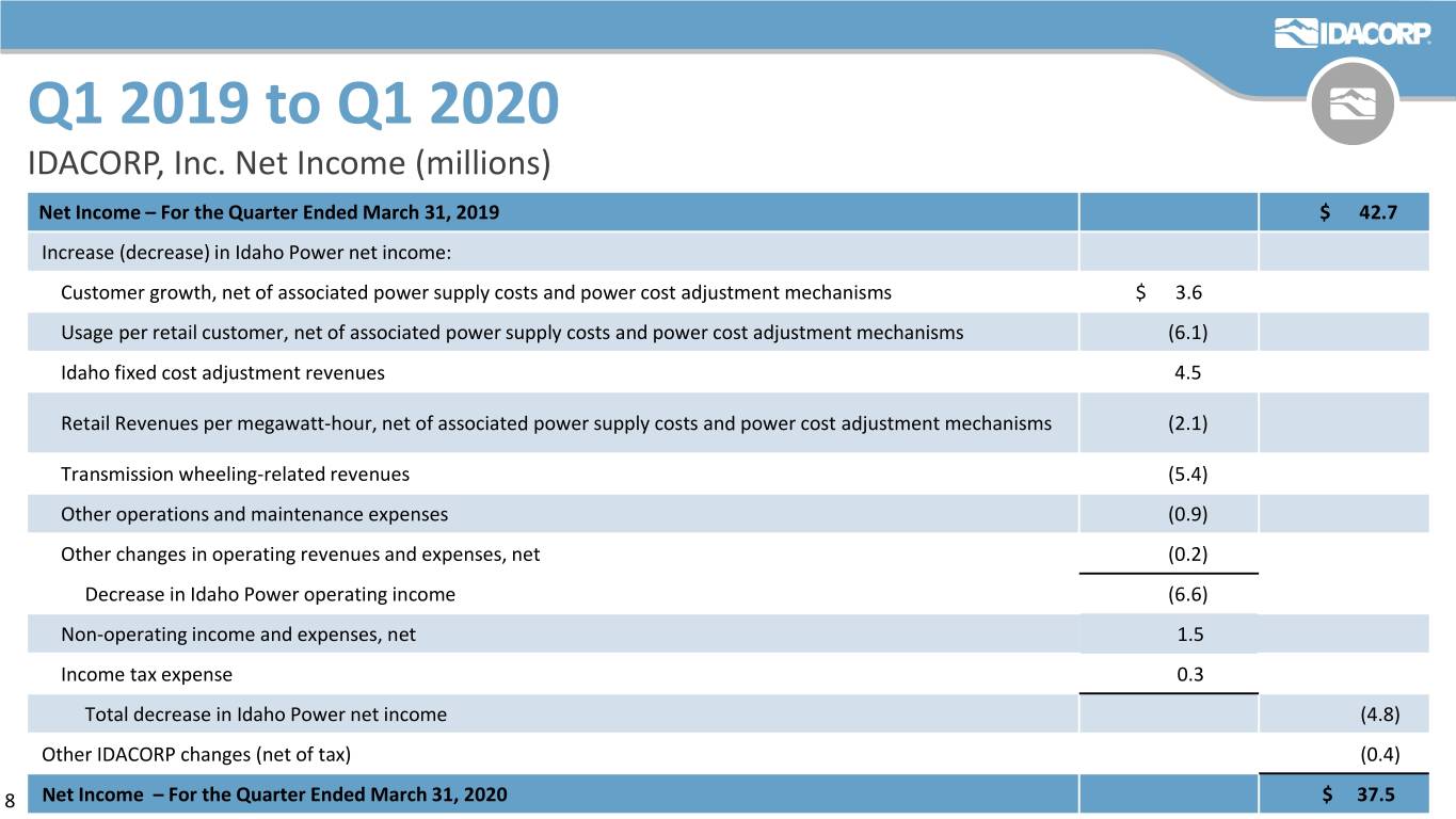 a1qtr2020slide8.jpg