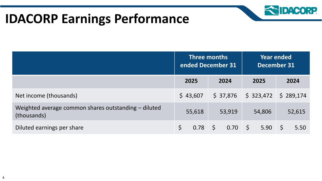 Slide 4 of 19