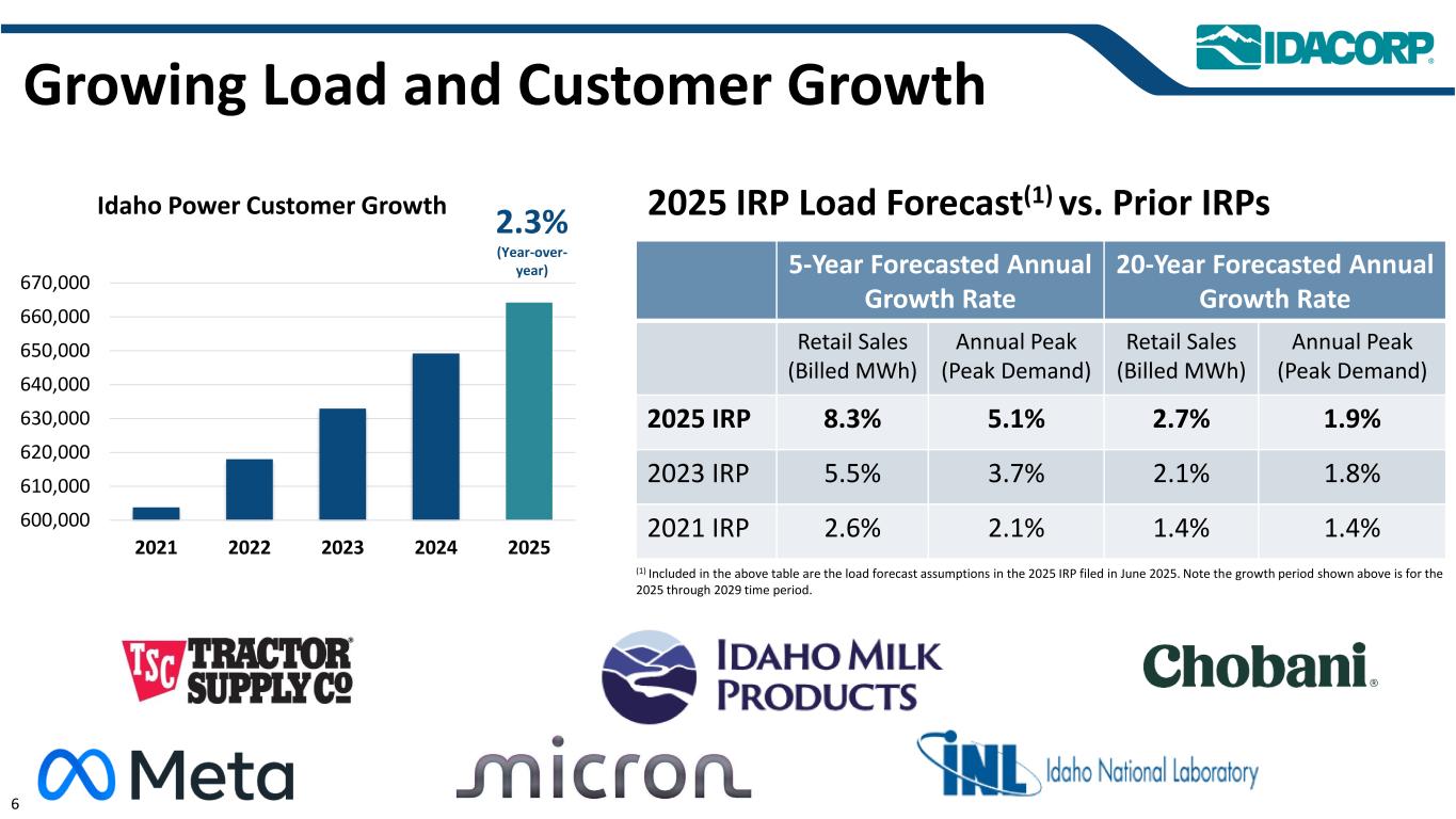 Slide 6 of 19