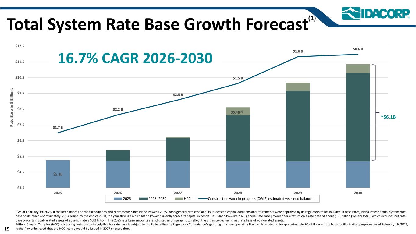 Slide 15 of 19