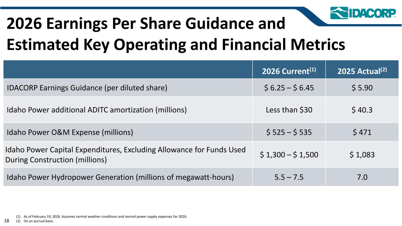 Slide 18 of 19