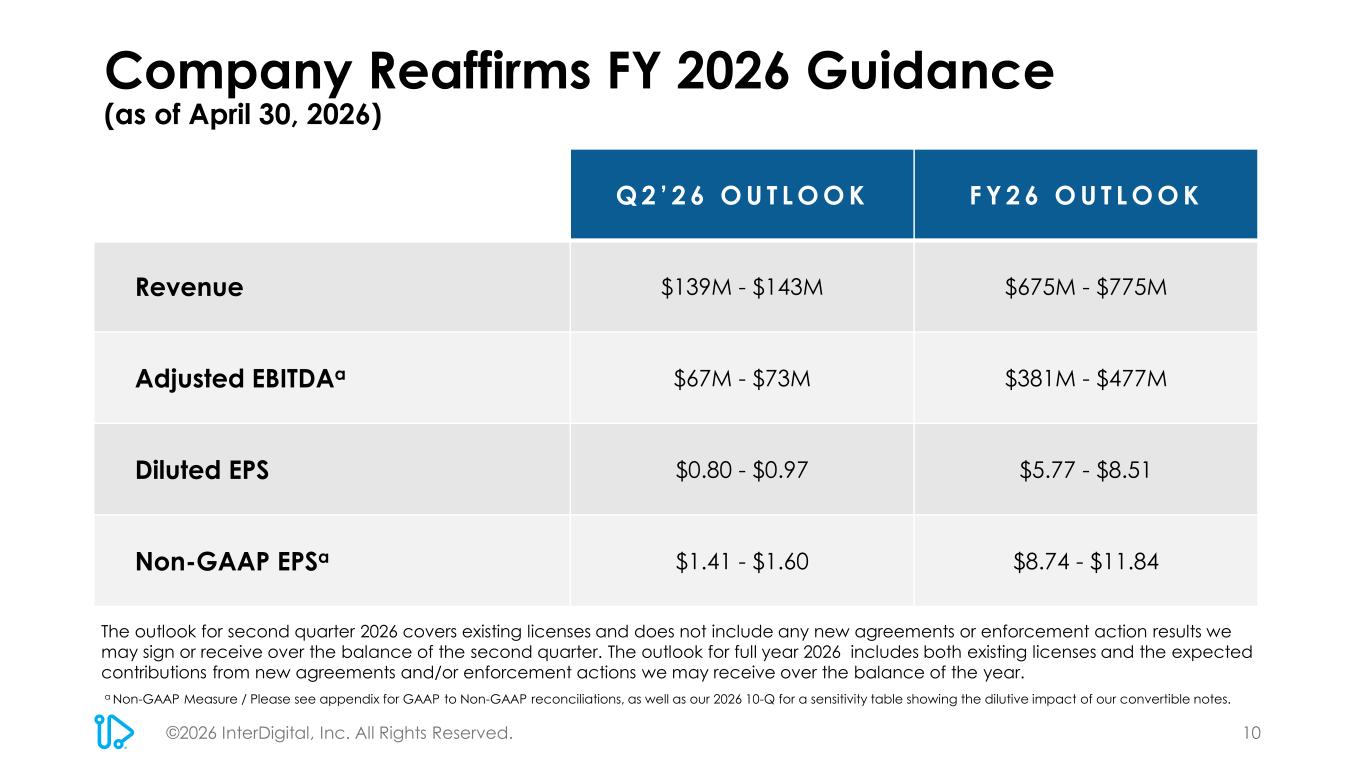 Slide 10 of 45