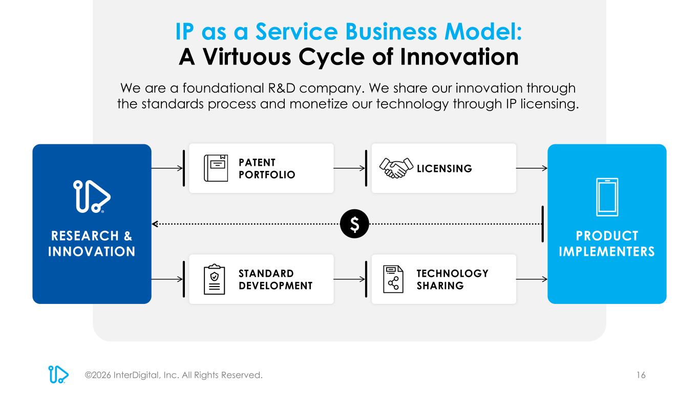 Slide 16 of 45