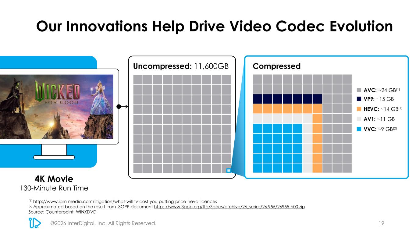 Slide 19 of 45
