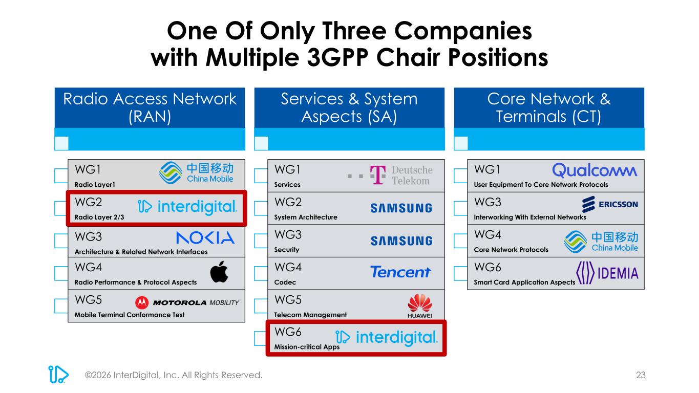 Slide 23 of 45