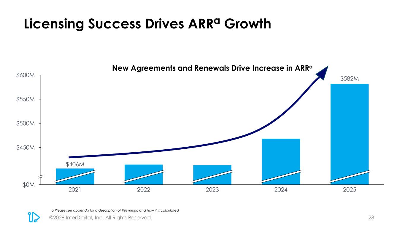 Slide 28 of 45