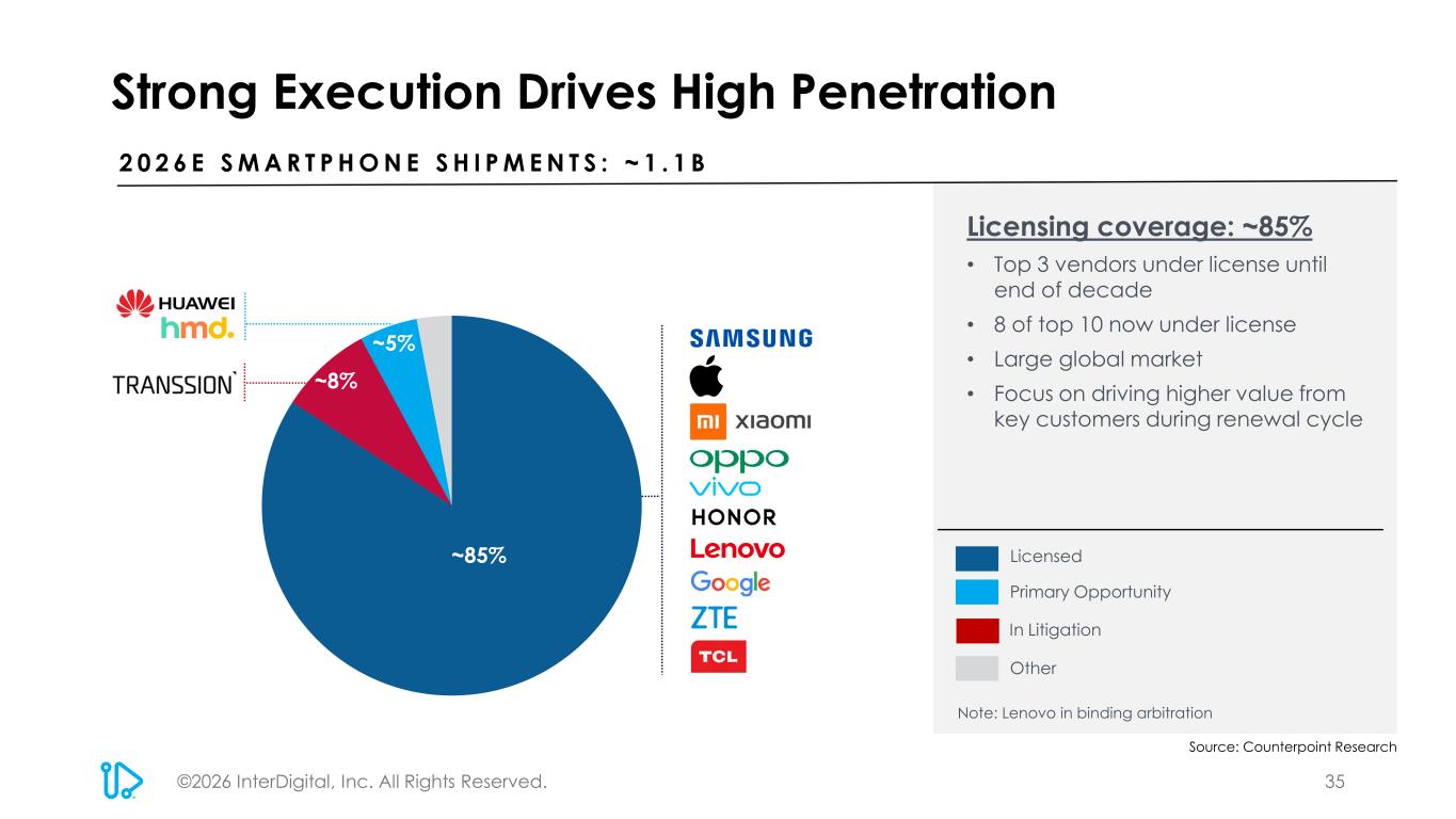 Slide 35 of 45