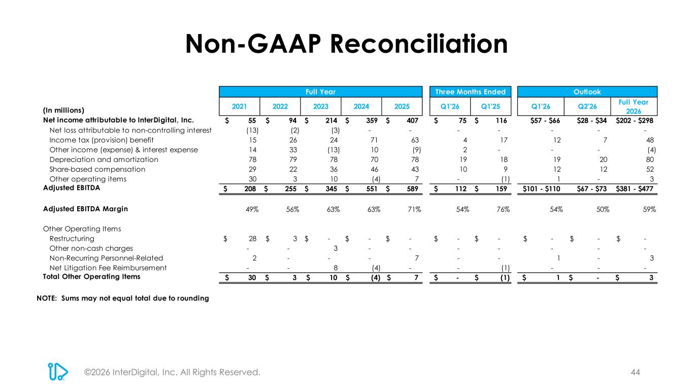 Slide 44 of 45