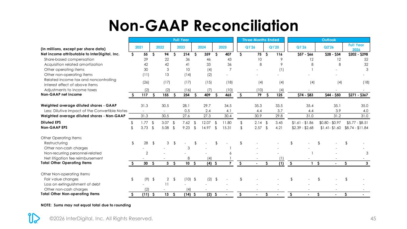Slide 45 of 45