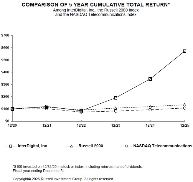 5 Year Cumulative Total Return Chart.jpg
